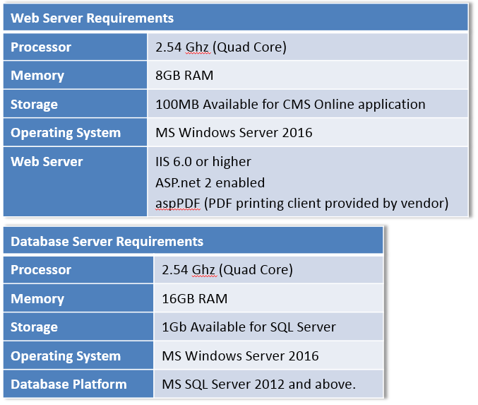 atlas private server os requirement