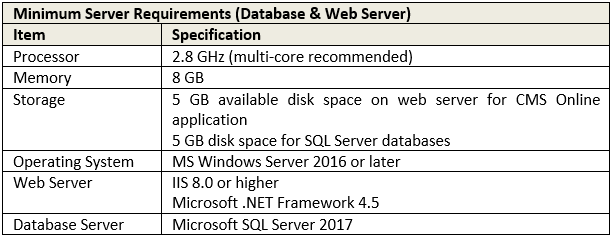 Sql server системные требования. Системные требования Windows Server 2019.