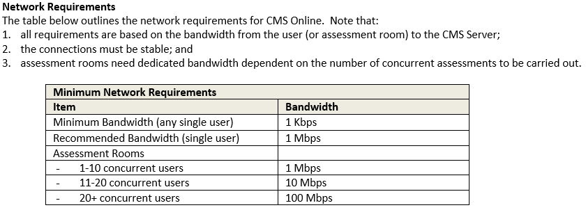 network-requirements-cms-online