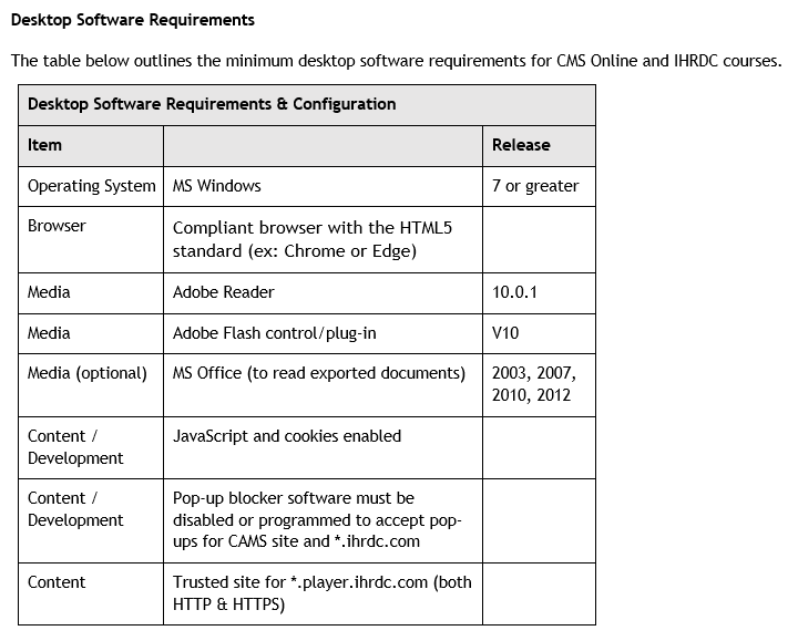 Desktop Hardware and Software Requirements CMS Online